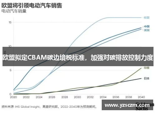 欧盟拟定CBAM碳边境税标准，加强对碳排放控制力度