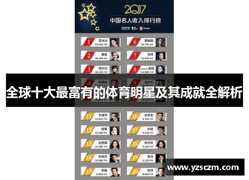 全球十大最富有的体育明星及其成就全解析